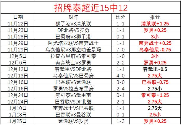 泰国巴士翻,车事故致,余伤,爱游戏app,爱游戏官网,爱游戏体育官网,爱游戏体育app