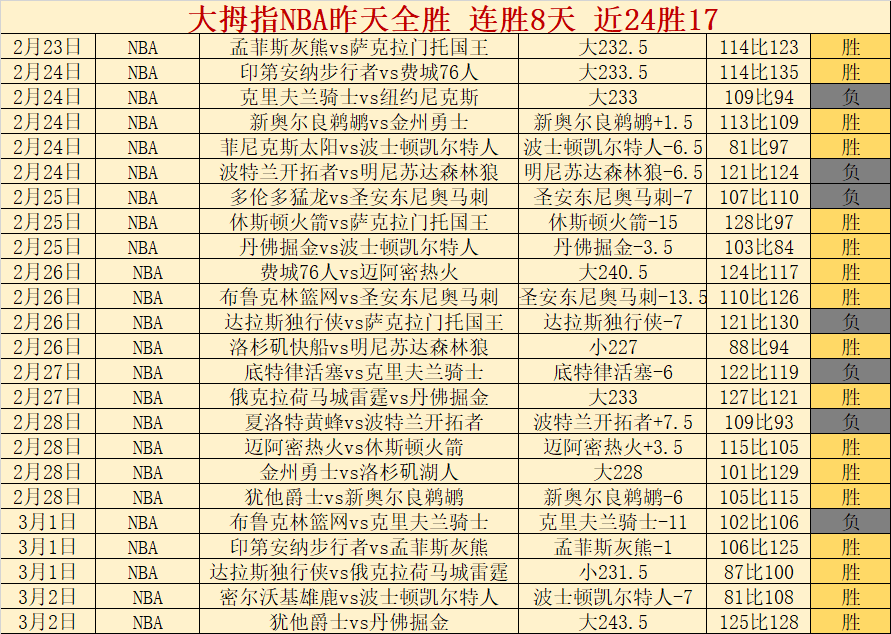 原创,周日,西甲赛事前,爱游戏app,爱游戏官网,爱游戏体育官网,爱游戏体育app