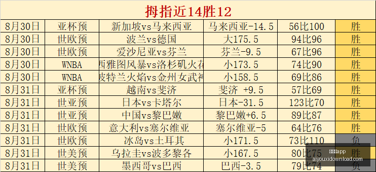 伊赛亚斯飓,风冲击下,英国石油紧,爱游戏app,爱游戏官网,爱游戏体育app