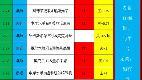 首战失利，C罗坚定：剩余时刻力挽狂澜，全力冲刺！