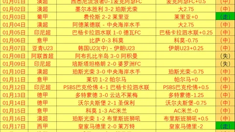 大乐透期号恺撒酋长分析：主场预测前区十码推荐